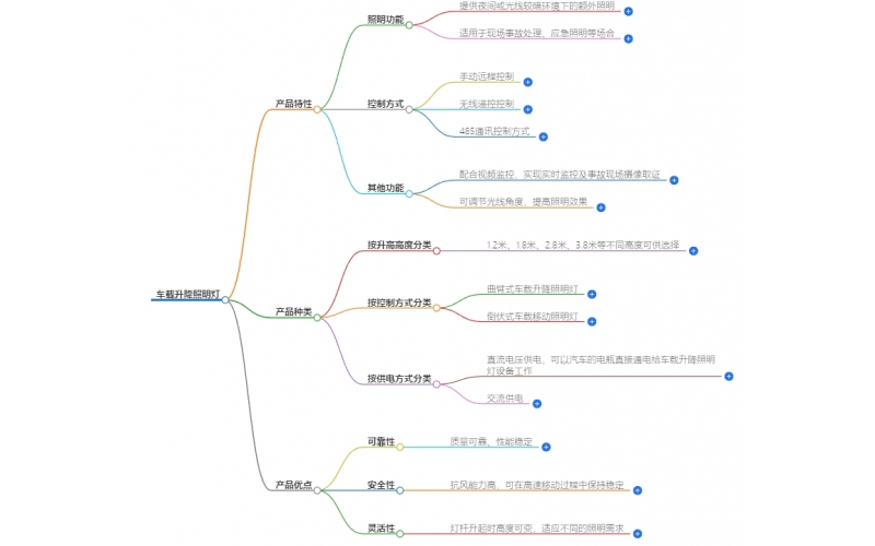 車載升降照明燈概述